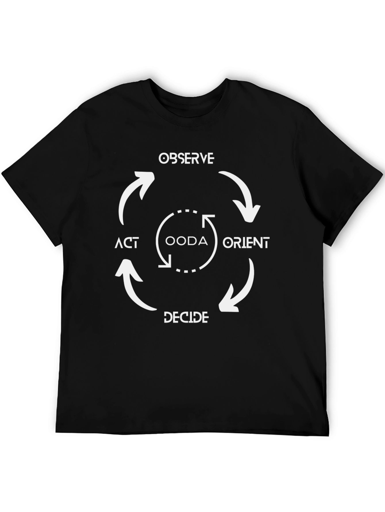 OODA Loop Strategy Black T-Shirt