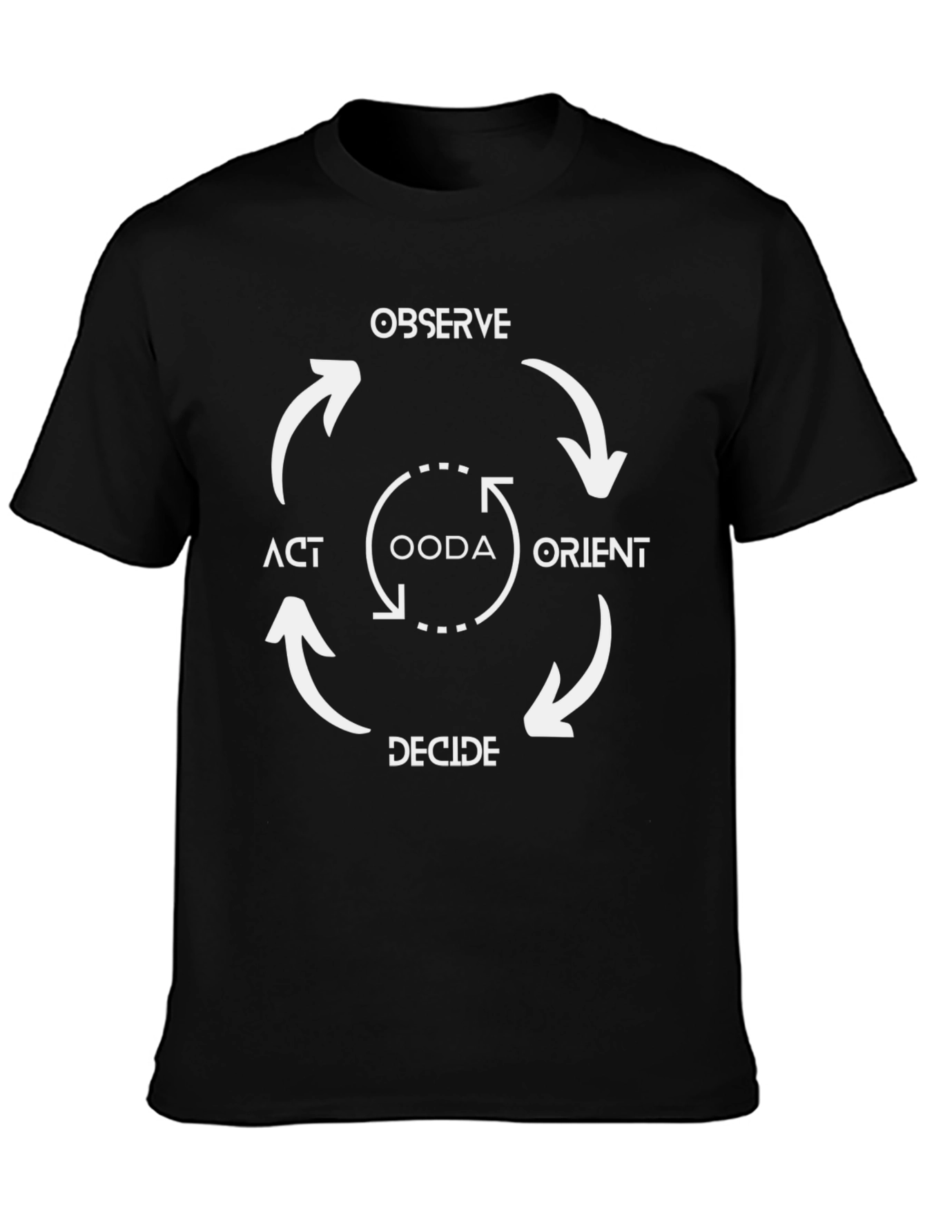 OODA Loop Strategy Black T-Shirt