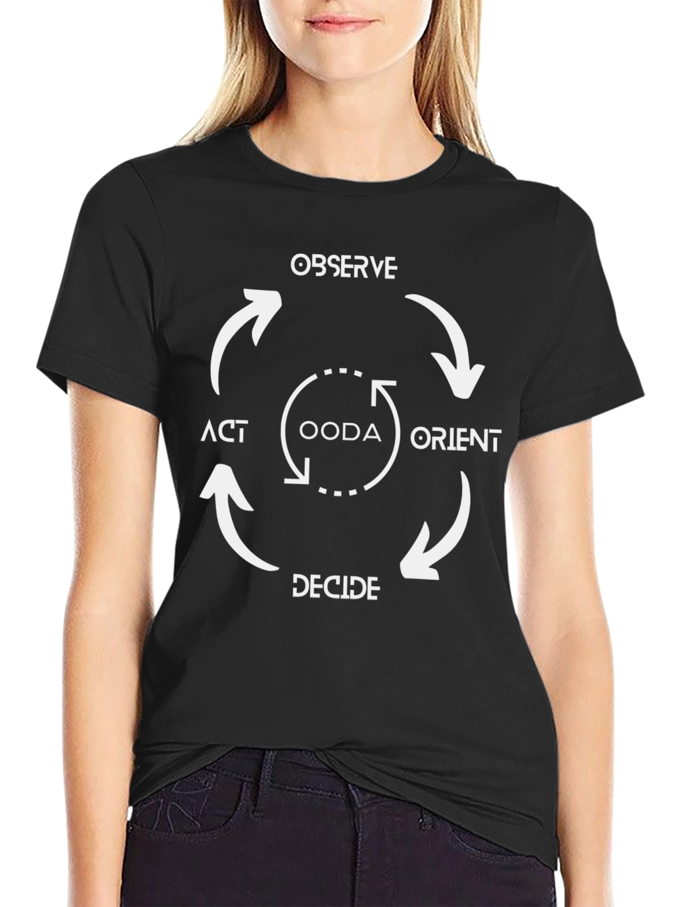 OODA Loop Strategy Black T-Shirt