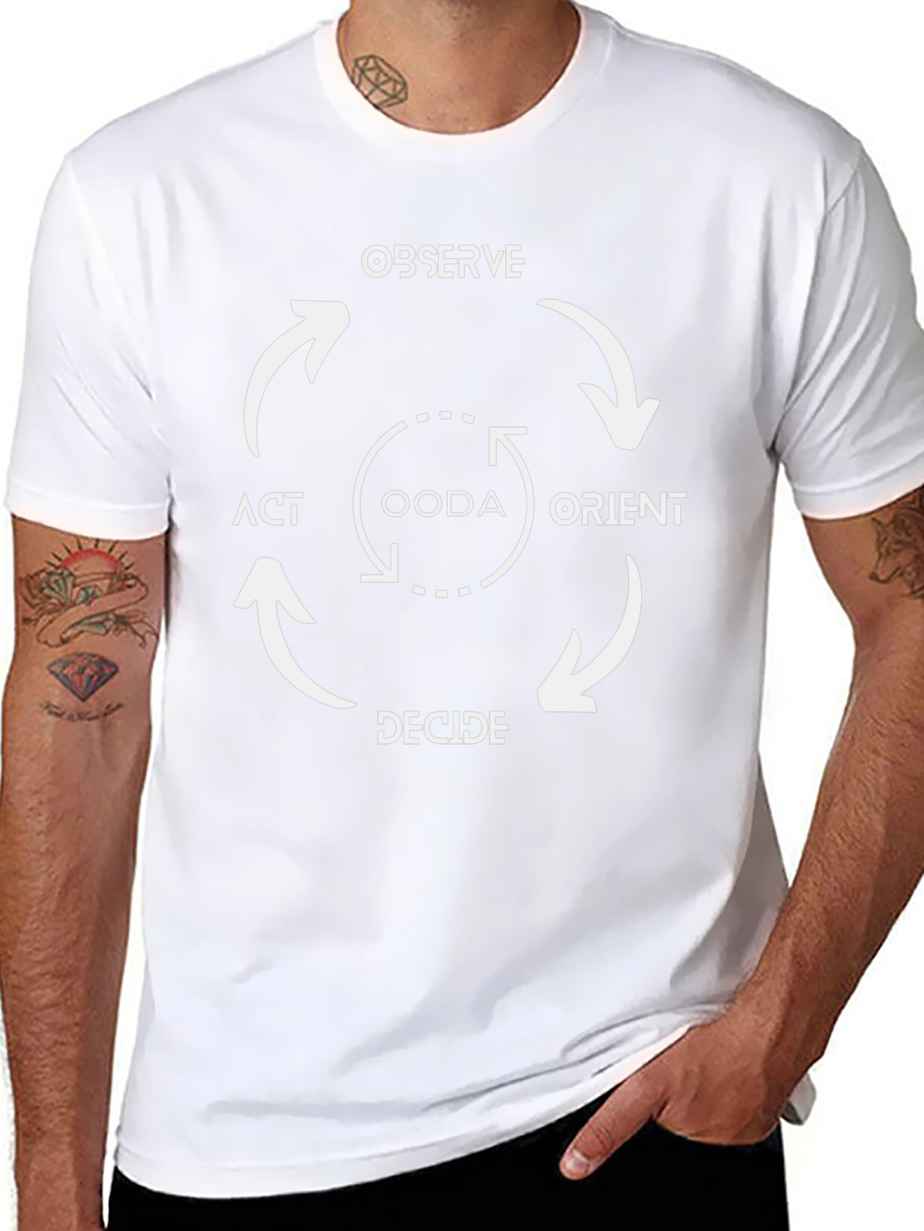 OODA Loop Strategy Black T-Shirt