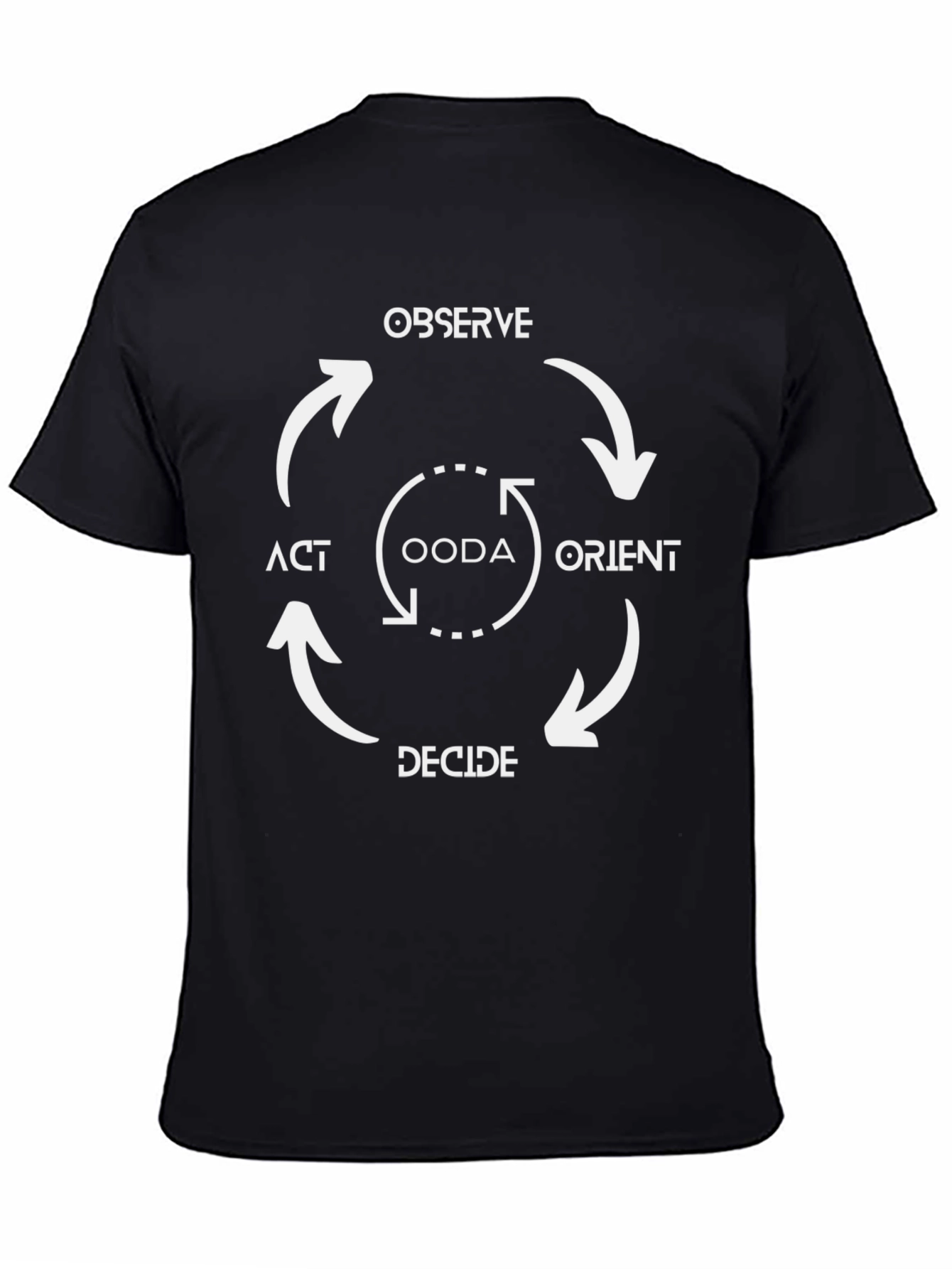OODA Loop Strategy Black T-Shirt