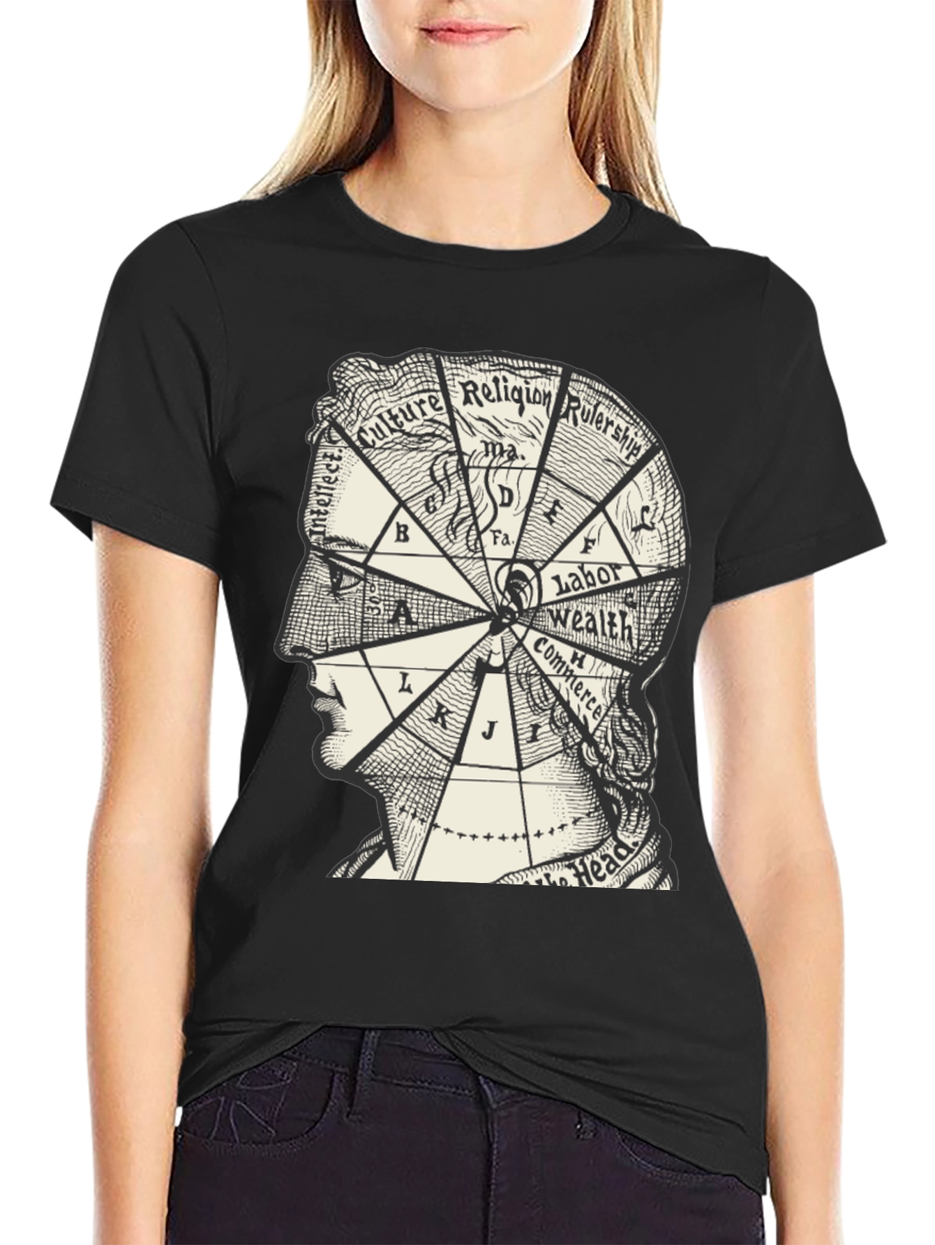 Intellect Brain Diagram T-Shirt - Culture Religion Wealth Commerce