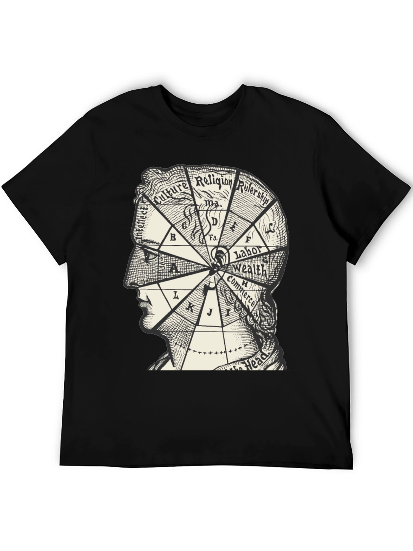 Intellect Brain Diagram T-Shirt - Culture Religion Wealth Commerce