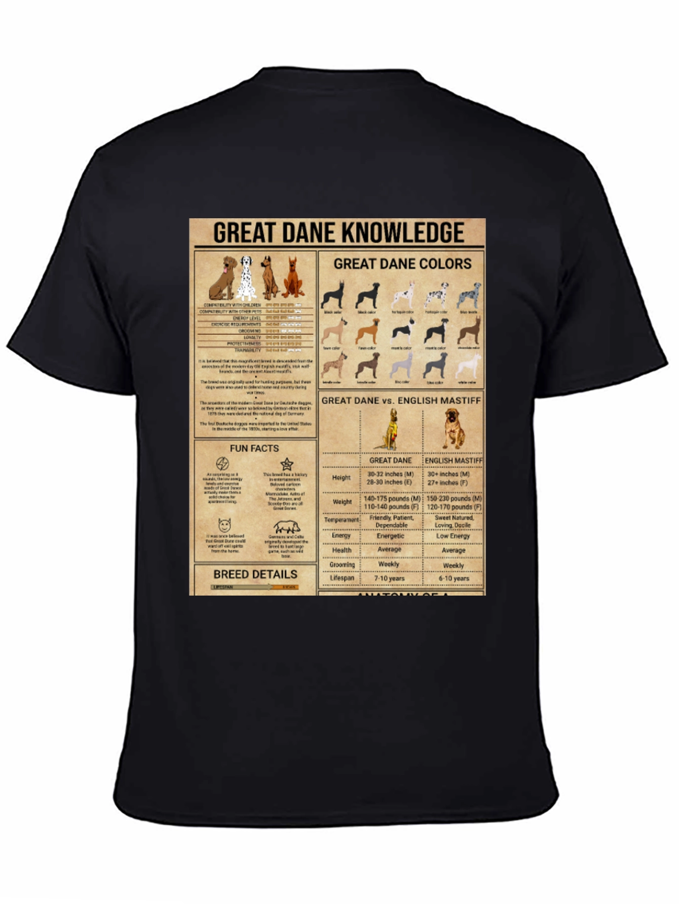 Great Dane Knowledge Graphic Tee