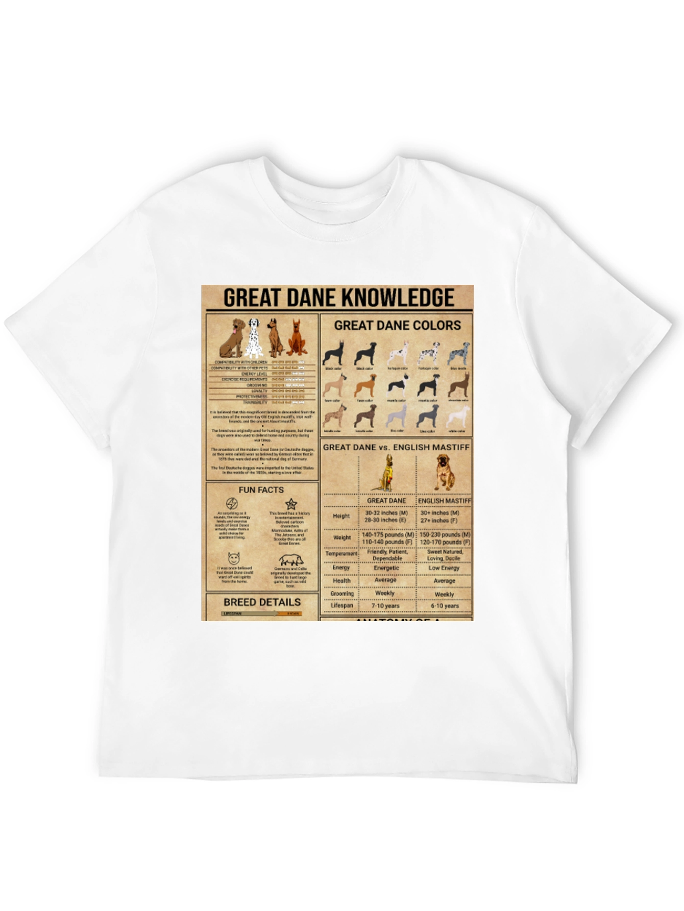 Great Dane Knowledge Graphic Tee