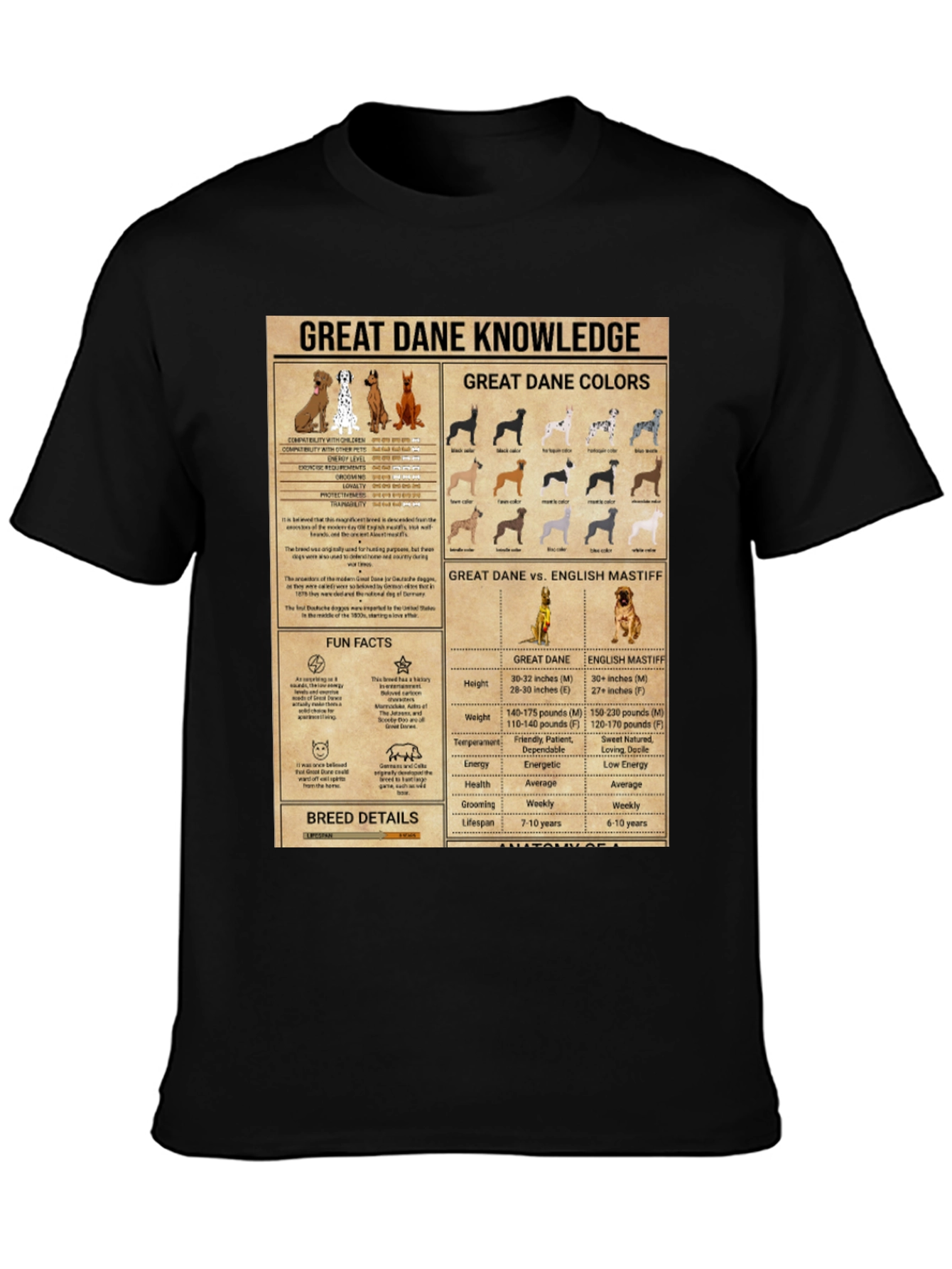 Great Dane Knowledge Graphic Tee